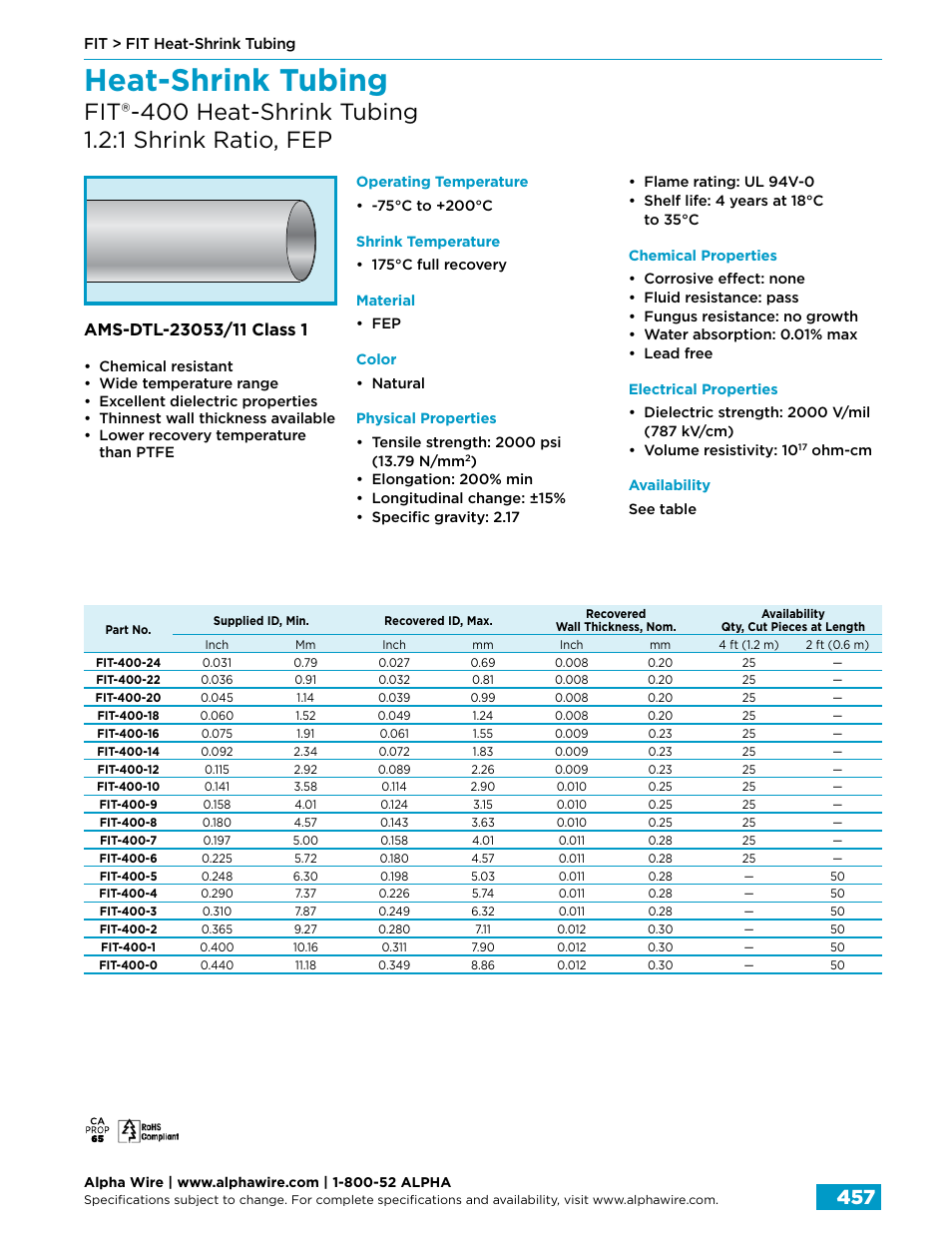 Heat-shrink tubing | Northern Connectors Alpha Wire FIT Heat-Shrink Tubing User Manual | Page 15 / 34