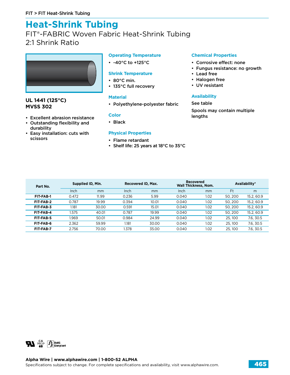 Heat-shrink tubing | Northern Connectors Alpha Wire FIT Heat-Shrink Tubing User Manual | Page 23 / 34