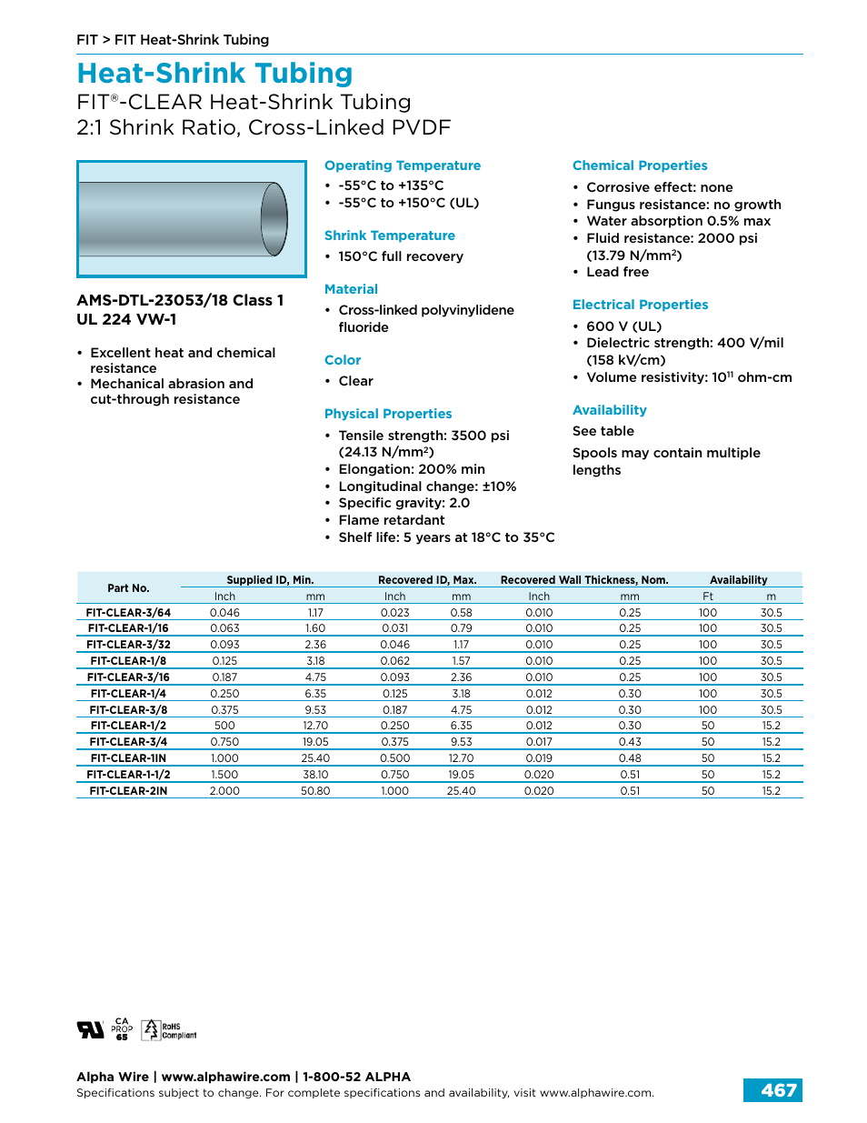 Heat-shrink tubing | Northern Connectors Alpha Wire FIT Heat-Shrink Tubing User Manual | Page 25 / 34