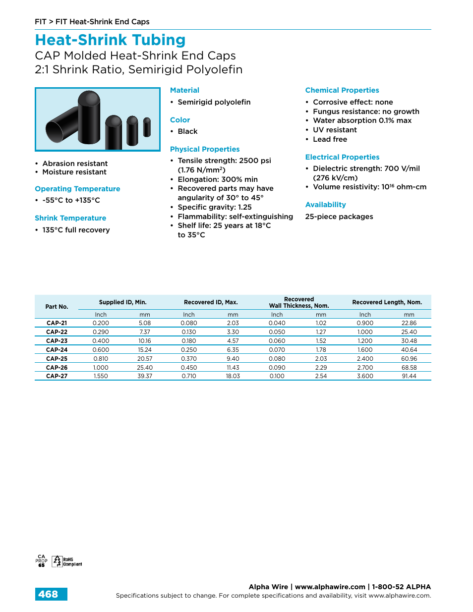 Heat-shrink tubing | Northern Connectors Alpha Wire FIT Heat-Shrink Tubing User Manual | Page 26 / 34