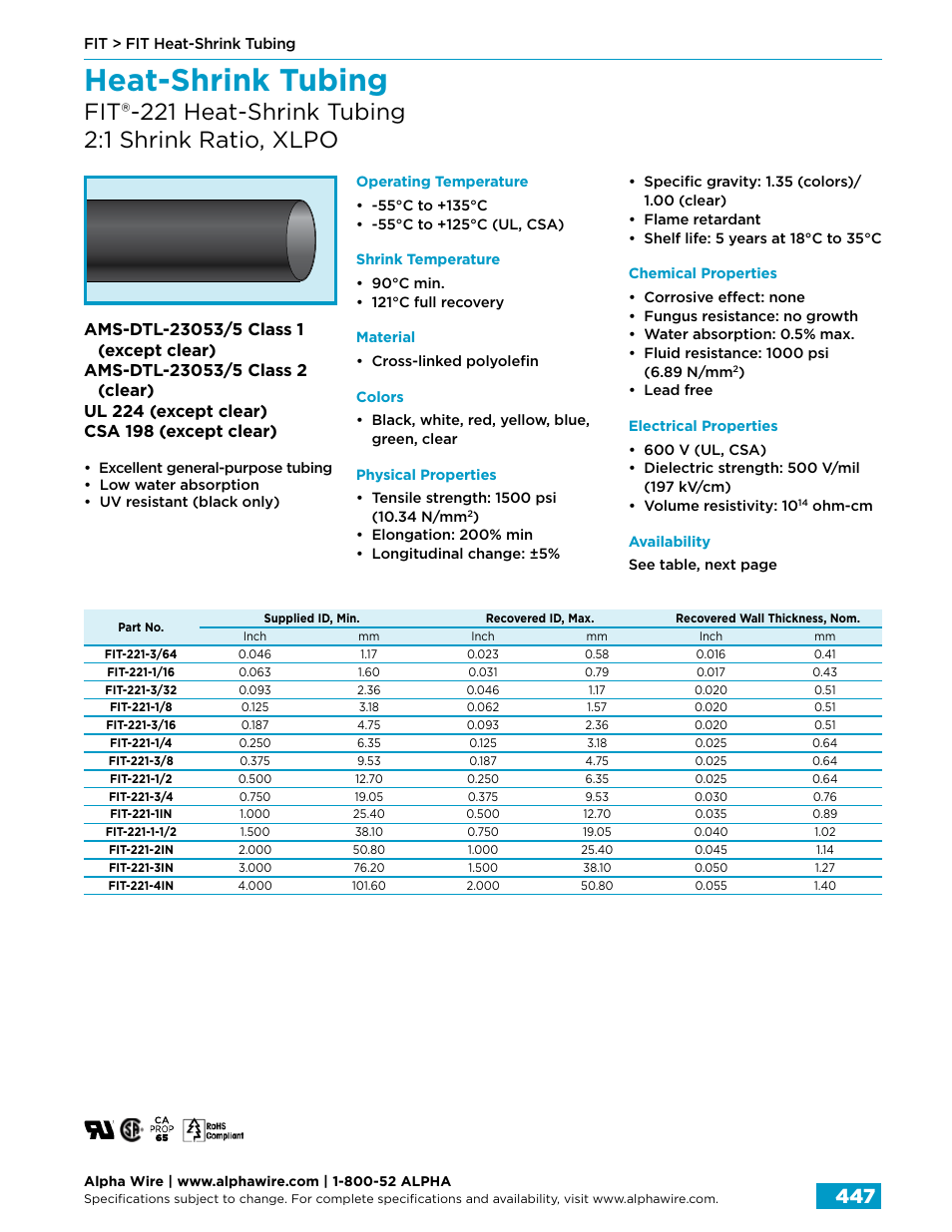 Heat-shrink tubing | Northern Connectors Alpha Wire FIT Heat-Shrink Tubing User Manual | Page 5 / 34