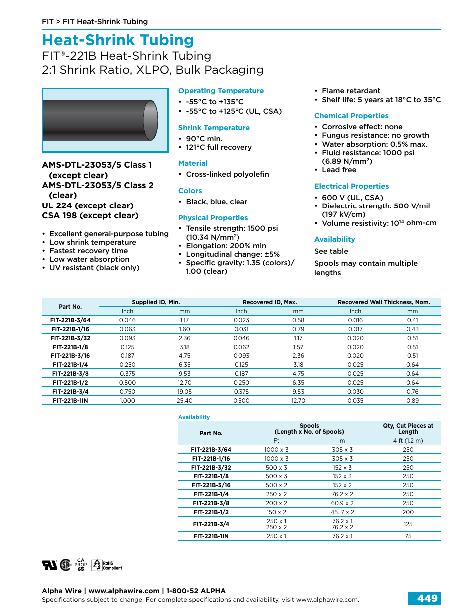 Heat-shrink tubing | Northern Connectors Alpha Wire FIT Heat-Shrink Tubing User Manual | Page 7 / 34