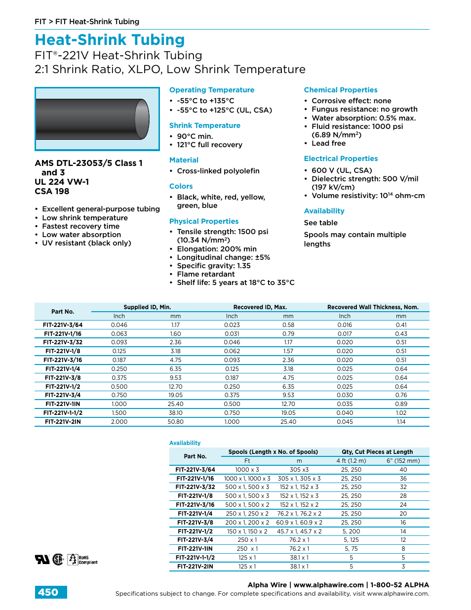 Heat-shrink tubing | Northern Connectors Alpha Wire FIT Heat-Shrink Tubing User Manual | Page 8 / 34