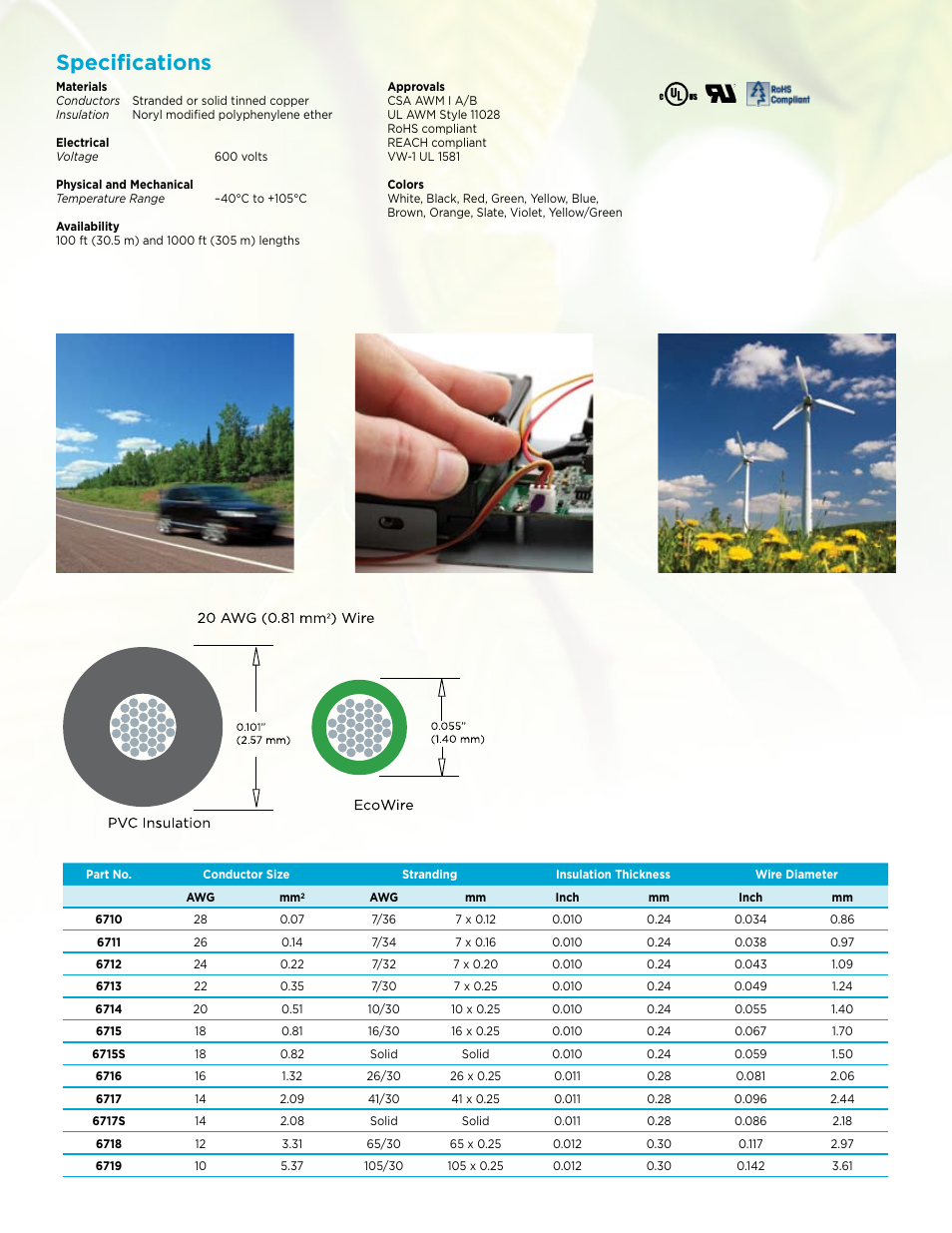 Specifications | Northern Connectors Alpha Wire EcoWire Hook-Up Wire User Manual | Page 3 / 4