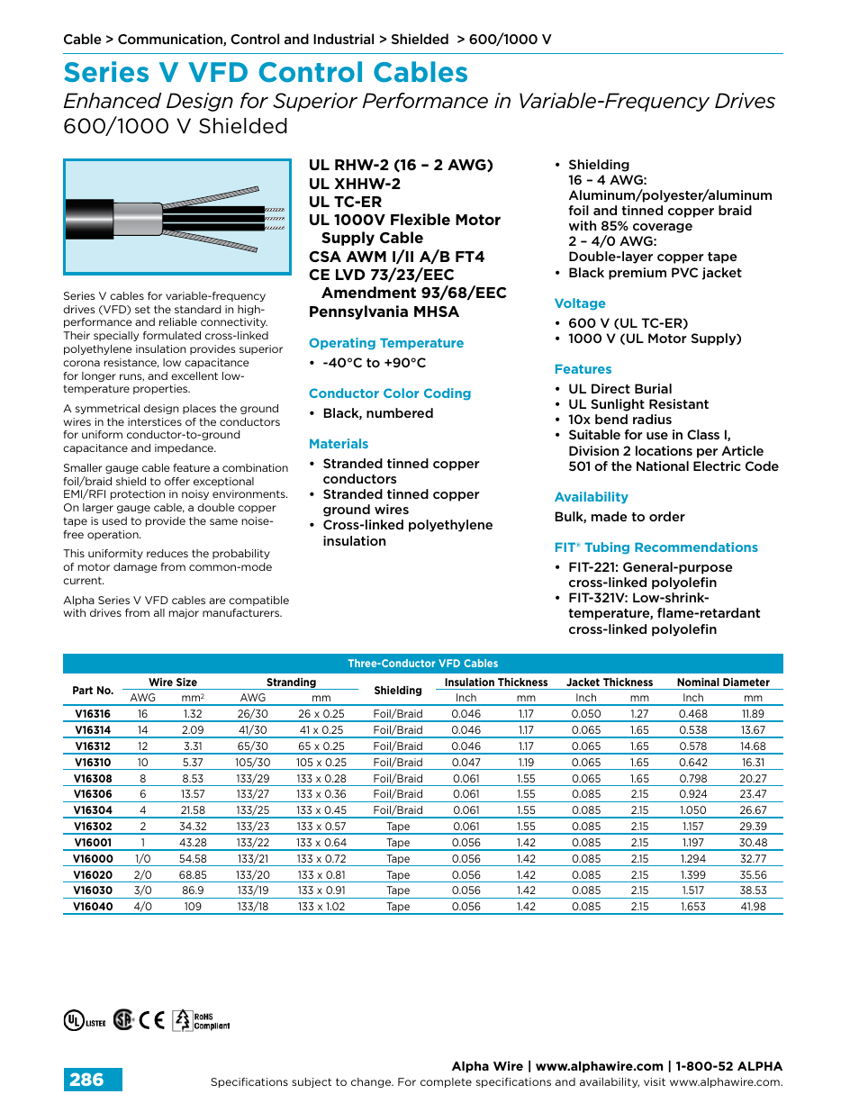 Series v vfd control cables | Northern Connectors Alpha Wire Communication, Control & Industrial Cable User Manual | Page 14 / 100