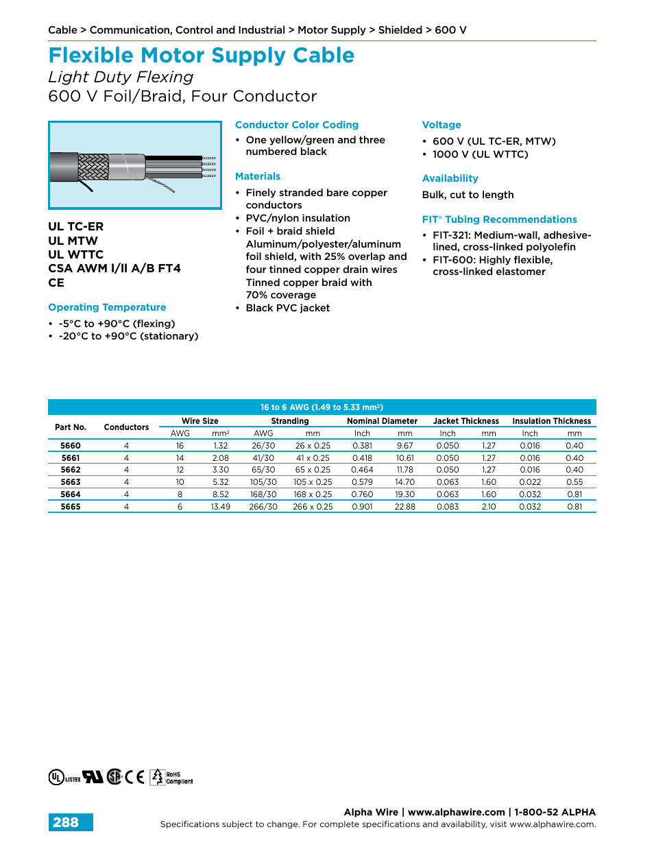 Flexible motor supply cable, Ul tc-er ul mtw ul wttc csa awm l/ll a/b ft4 ce | Northern Connectors Alpha Wire Communication, Control & Industrial Cable User Manual | Page 16 / 100