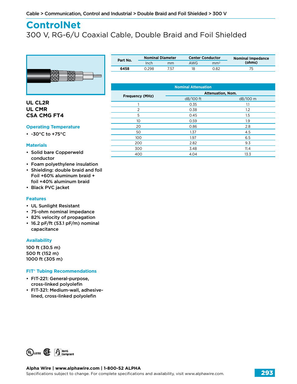 Controlnet, Ul cl2r ul cmr csa cmg ft4 | Northern Connectors Alpha Wire Communication, Control & Industrial Cable User Manual | Page 21 / 100