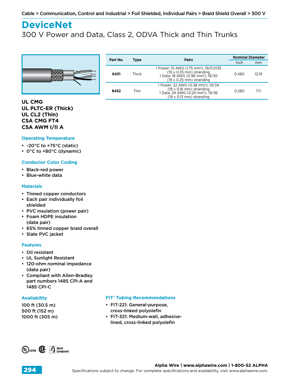 Devicenet | Northern Connectors Alpha Wire Communication, Control & Industrial Cable User Manual | Page 22 / 100