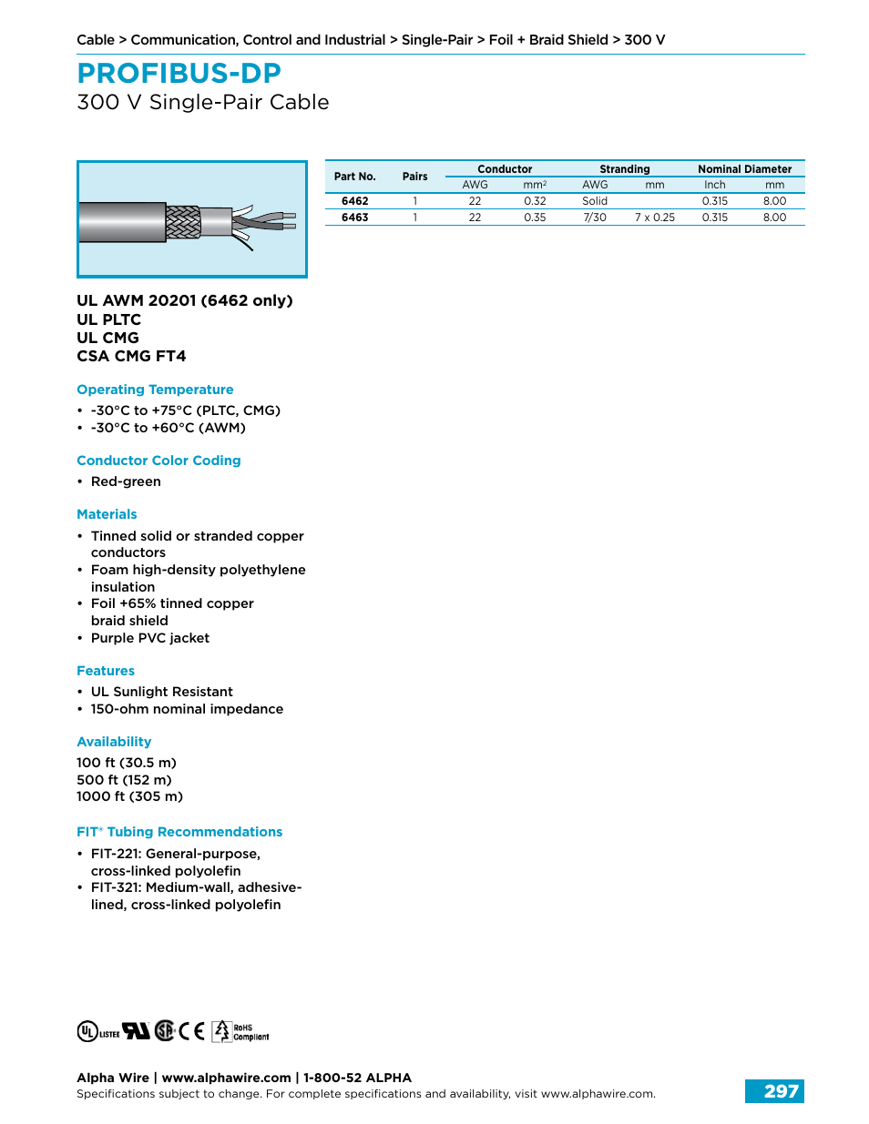 Profibus-dp, 300 v single-pair cable | Northern Connectors Alpha Wire Communication, Control & Industrial Cable User Manual | Page 25 / 100