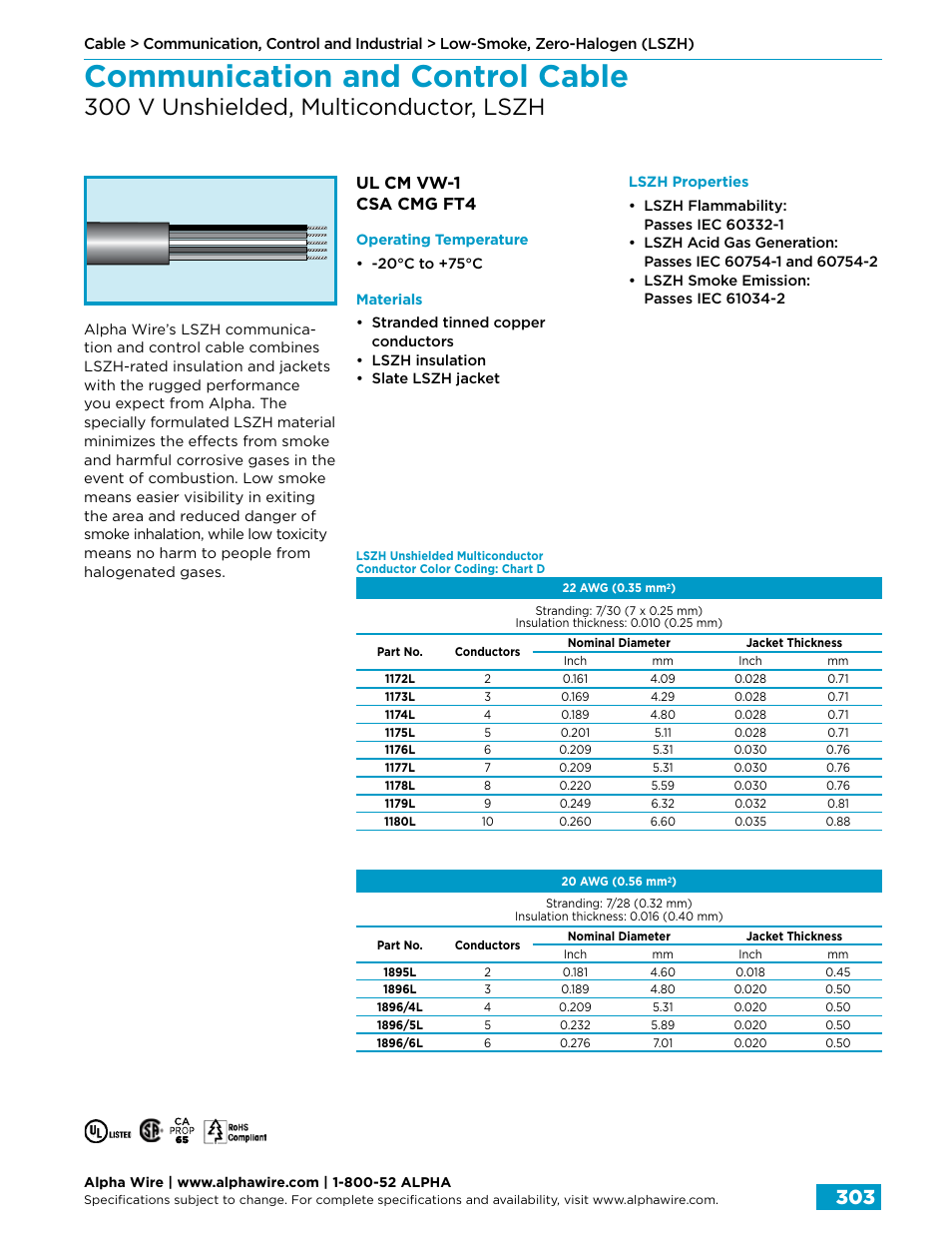 Communication and control cable, 300 v unshielded, multiconductor, lszh, Ul cm vw-1 csa cmg ft4 | Northern Connectors Alpha Wire Communication, Control & Industrial Cable User Manual | Page 31 / 100