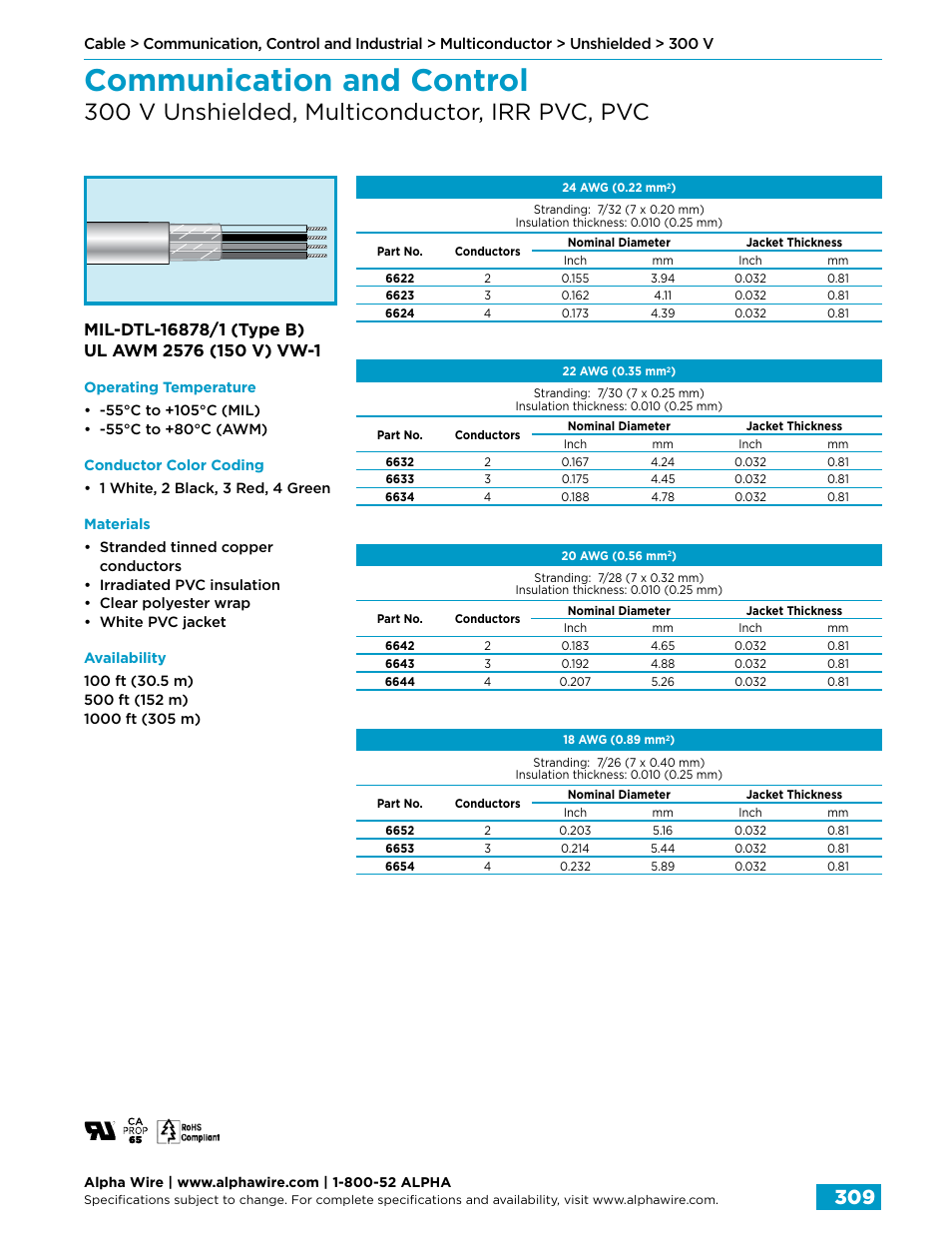 Communication and control, 300 v unshielded, multiconductor, irr pvc, pvc | Northern Connectors Alpha Wire Communication, Control & Industrial Cable User Manual | Page 37 / 100