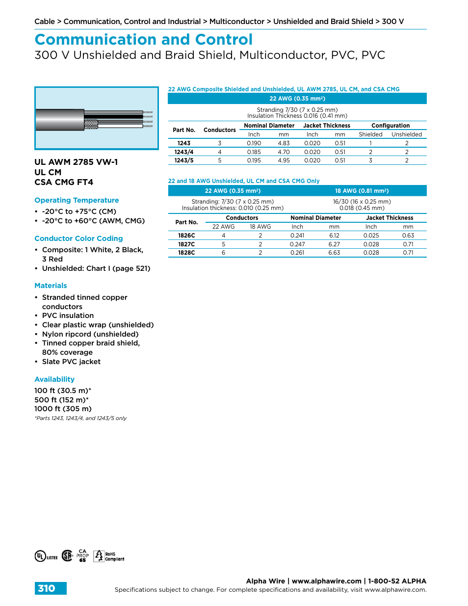 Communication and control | Northern Connectors Alpha Wire Communication, Control & Industrial Cable User Manual | Page 38 / 100