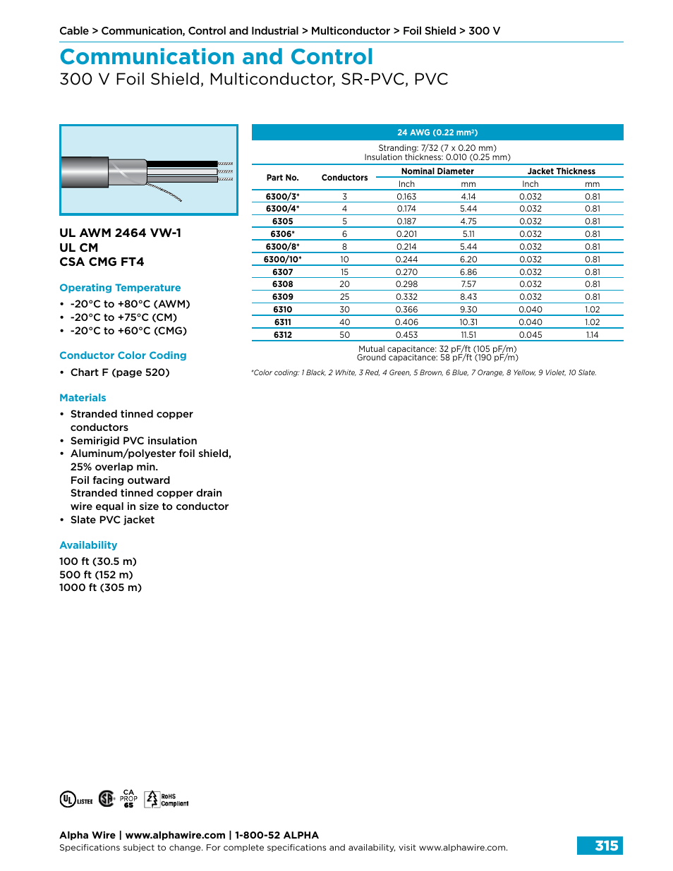 Communication and control, 300 v foil shield, multiconductor, sr-pvc, pvc | Northern Connectors Alpha Wire Communication, Control & Industrial Cable User Manual | Page 43 / 100