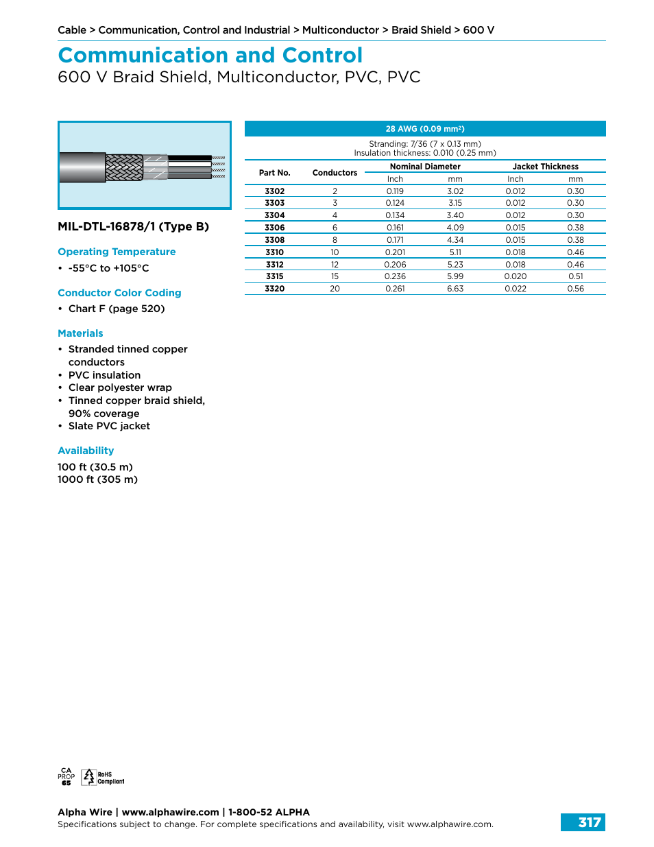 Communication and control, 600 v braid shield, multiconductor, pvc, pvc | Northern Connectors Alpha Wire Communication, Control & Industrial Cable User Manual | Page 45 / 100