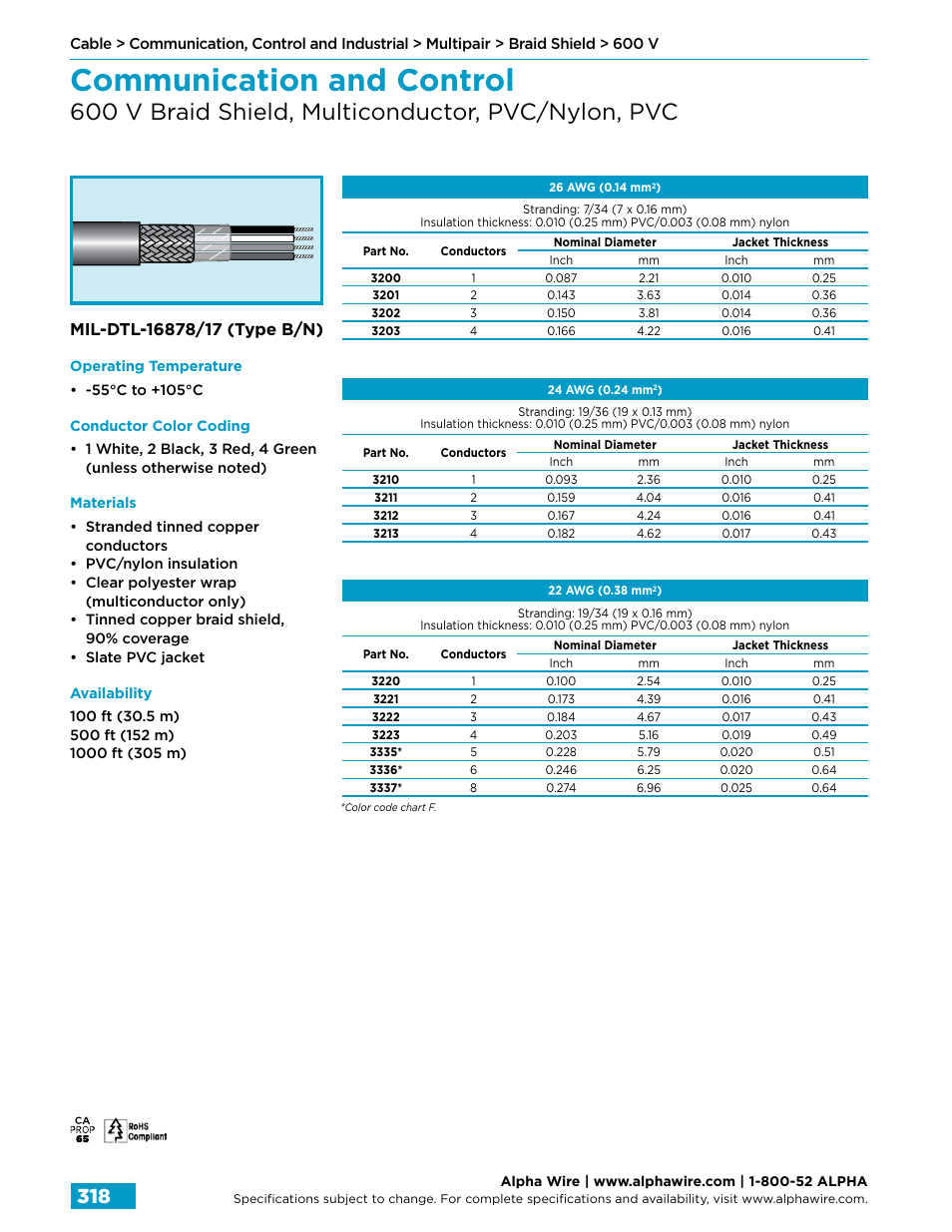 Communication and control, 600 v braid shield, multiconductor, pvc/nylon, pvc | Northern Connectors Alpha Wire Communication, Control & Industrial Cable User Manual | Page 46 / 100