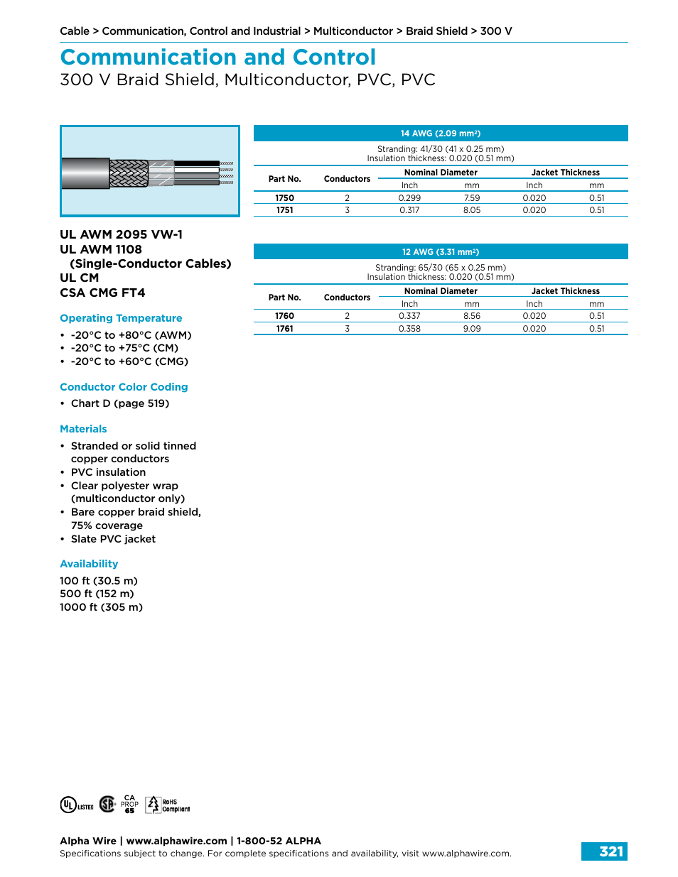 Communication and control, 300 v braid shield, multiconductor, pvc, pvc | Northern Connectors Alpha Wire Communication, Control & Industrial Cable User Manual | Page 49 / 100