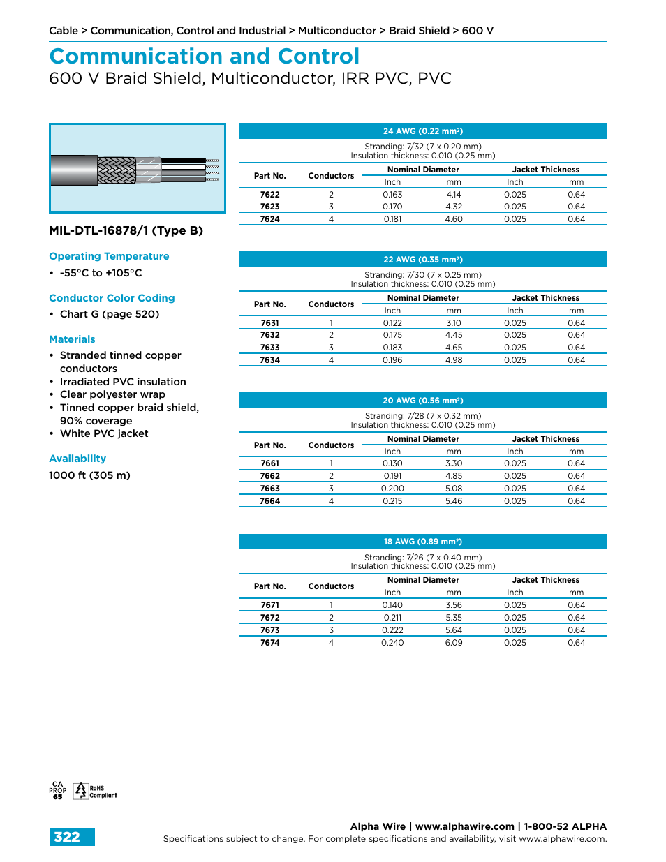 Communication and control, 600 v braid shield, multiconductor, irr pvc, pvc | Northern Connectors Alpha Wire Communication, Control & Industrial Cable User Manual | Page 50 / 100