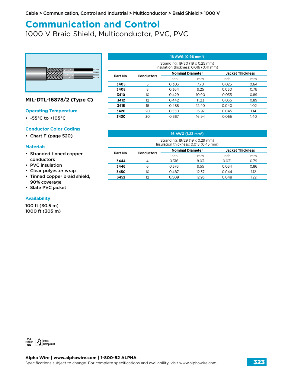 Communication and control, 1000 v braid shield, multiconductor, pvc, pvc | Northern Connectors Alpha Wire Communication, Control & Industrial Cable User Manual | Page 51 / 100