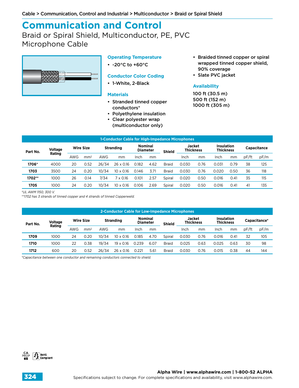 Communication and control | Northern Connectors Alpha Wire Communication, Control & Industrial Cable User Manual | Page 52 / 100