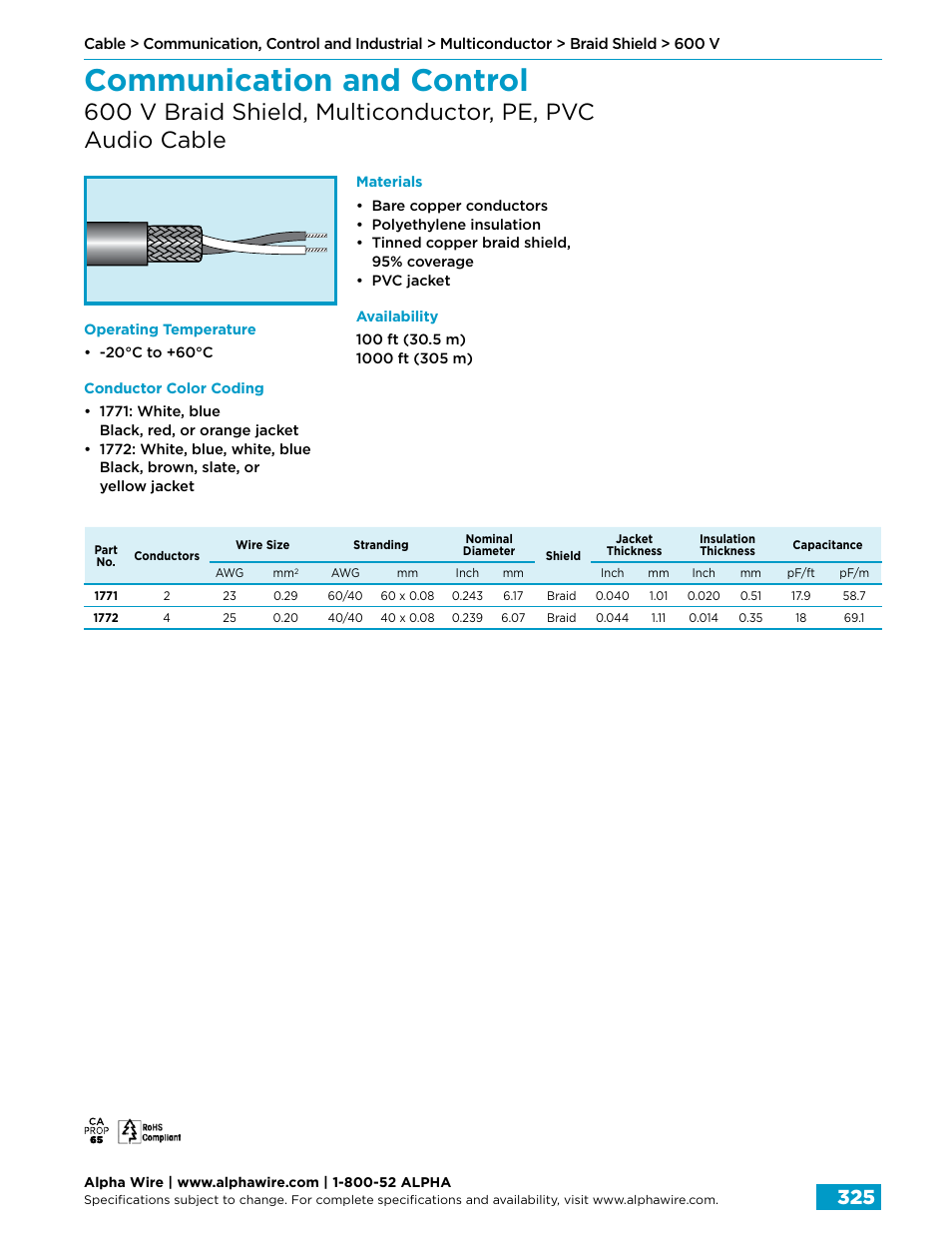 Communication and control | Northern Connectors Alpha Wire Communication, Control & Industrial Cable User Manual | Page 53 / 100