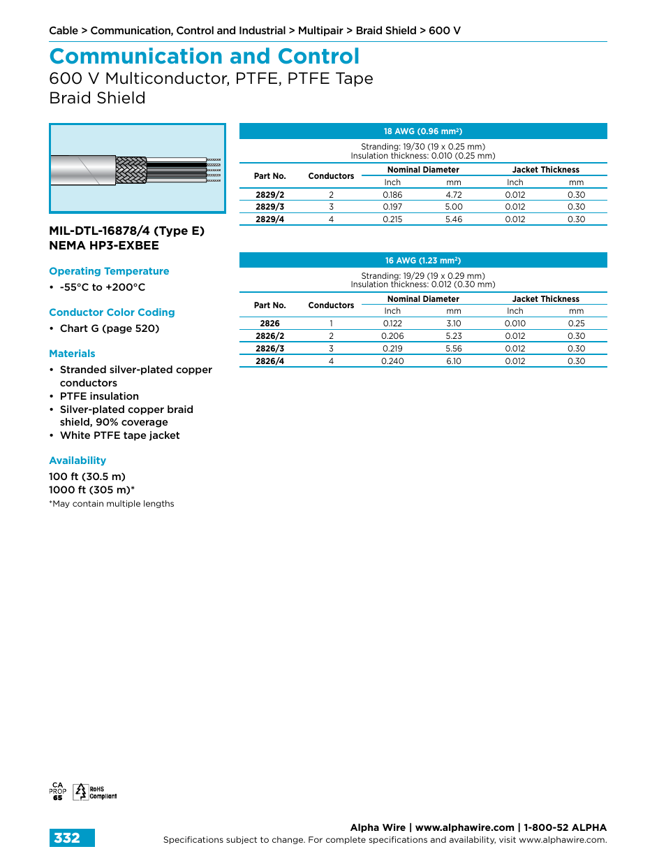 Communication and control, 600 v multiconductor, ptfe, ptfe tape braid shield | Northern Connectors Alpha Wire Communication, Control & Industrial Cable User Manual | Page 60 / 100