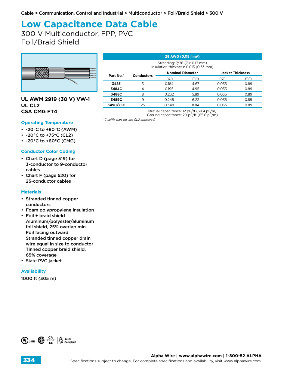 Low capacitance data cable, 300 v multiconductor, fpp, pvc foil/braid shield | Northern Connectors Alpha Wire Communication, Control & Industrial Cable User Manual | Page 62 / 100