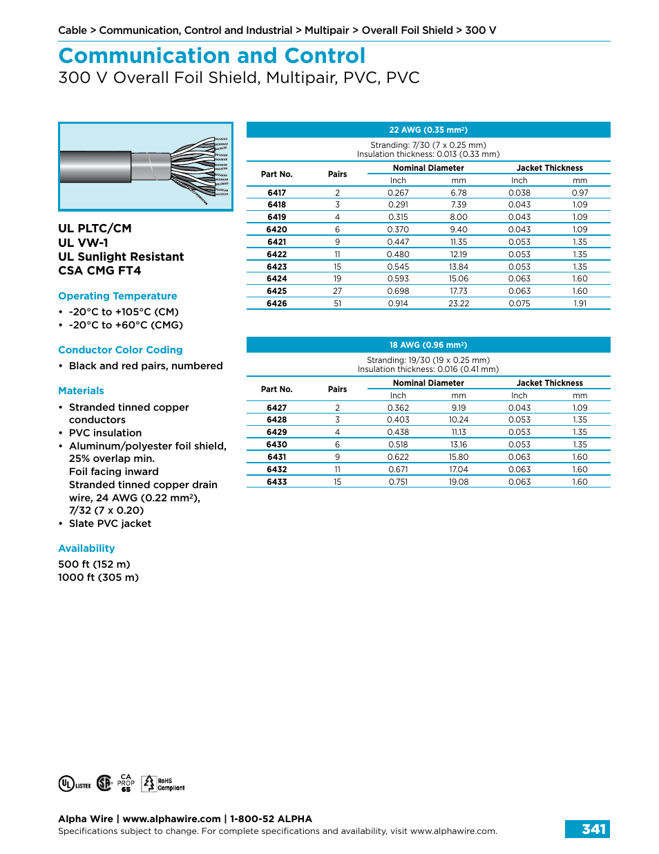 Communication and control, 300 v overall foil shield, multipair, pvc, pvc | Northern Connectors Alpha Wire Communication, Control & Industrial Cable User Manual | Page 69 / 100