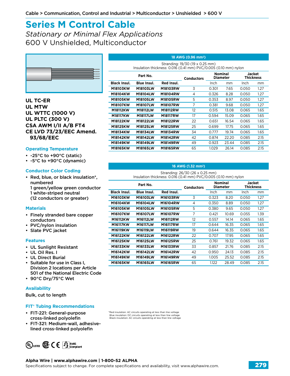 Series m control cable | Northern Connectors Alpha Wire Communication, Control & Industrial Cable User Manual | Page 7 / 100