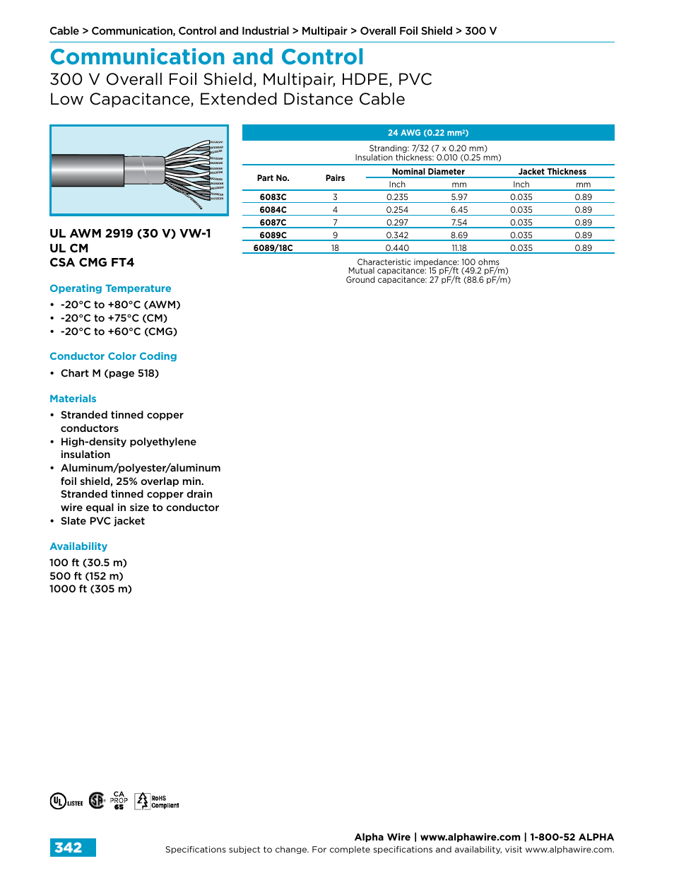 Communication and control | Northern Connectors Alpha Wire Communication, Control & Industrial Cable User Manual | Page 70 / 100