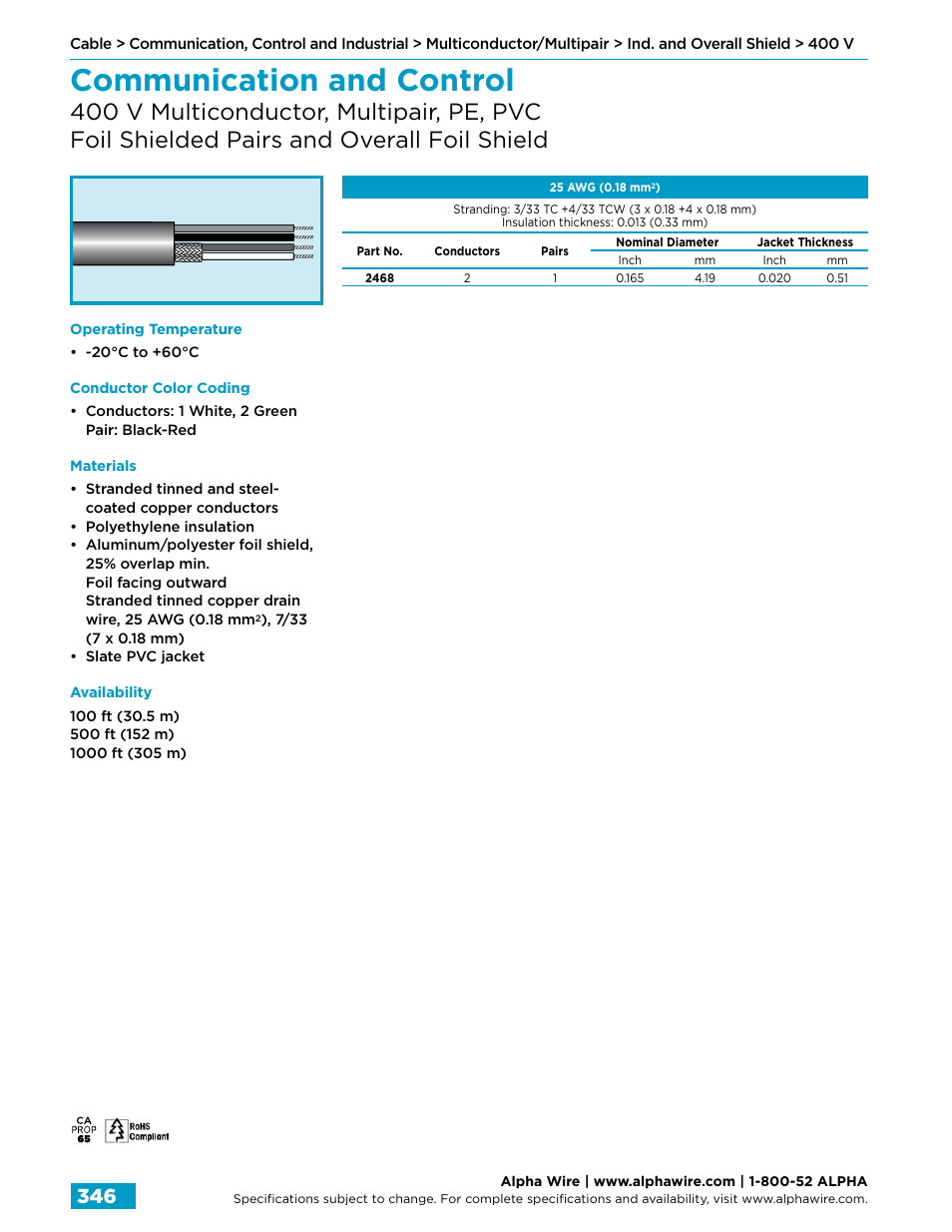 Communication and control | Northern Connectors Alpha Wire Communication, Control & Industrial Cable User Manual | Page 74 / 100