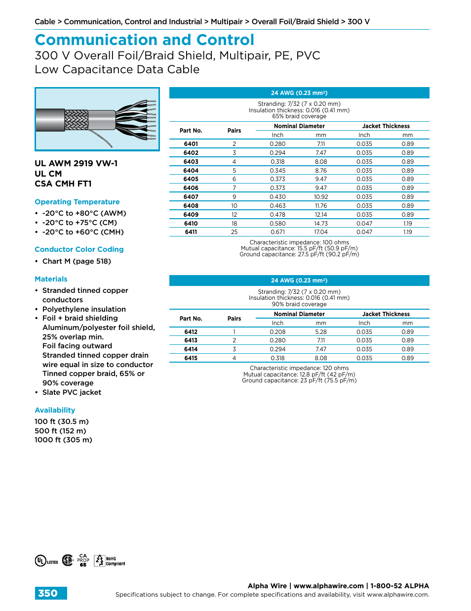 Communication and control | Northern Connectors Alpha Wire Communication, Control & Industrial Cable User Manual | Page 78 / 100