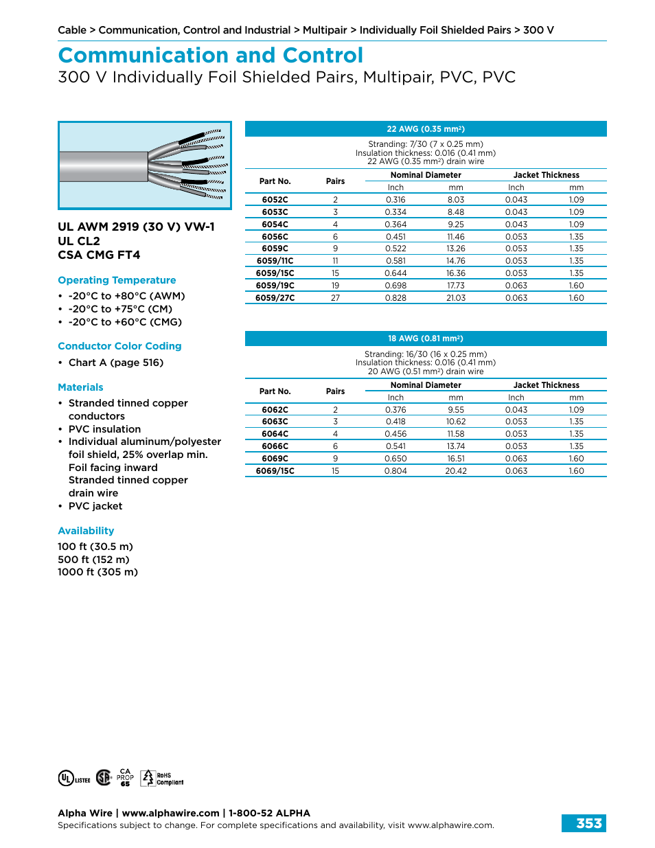 Communication and control | Northern Connectors Alpha Wire Communication, Control & Industrial Cable User Manual | Page 81 / 100