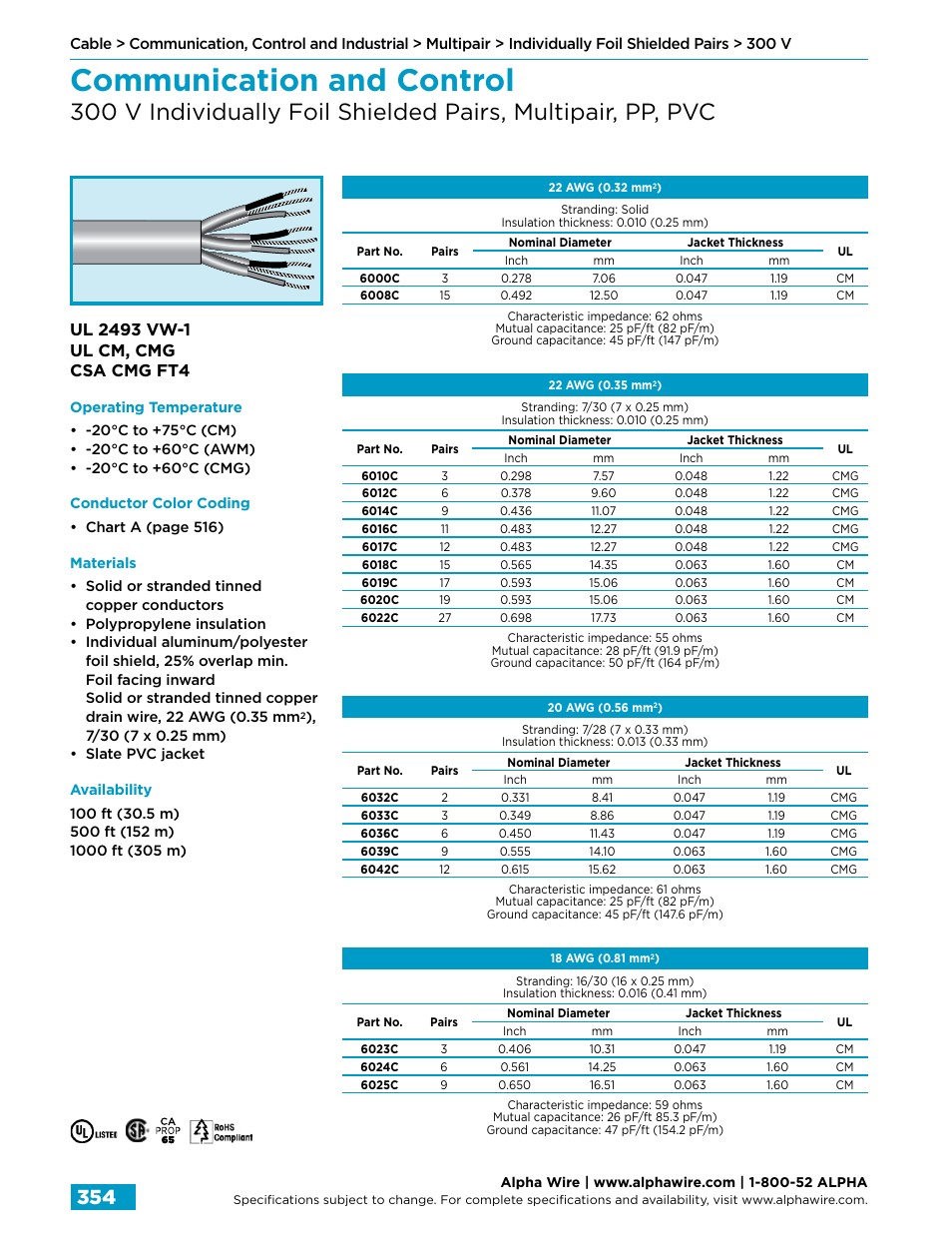 Communication and control | Northern Connectors Alpha Wire Communication, Control & Industrial Cable User Manual | Page 82 / 100