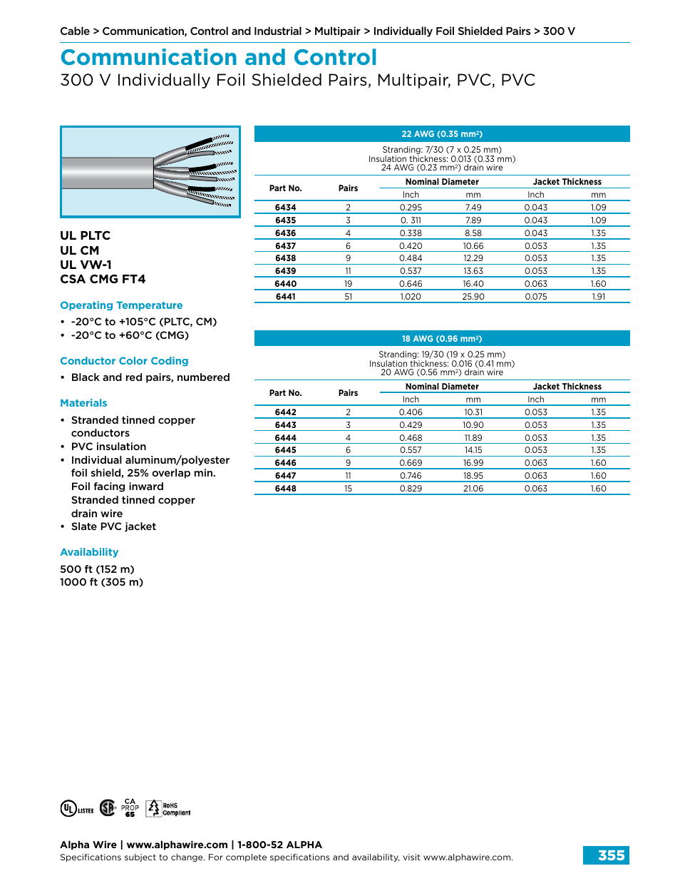 Communication and control, Ul pltc ul cm ul vw-1 csa cmg ft4 | Northern Connectors Alpha Wire Communication, Control & Industrial Cable User Manual | Page 83 / 100