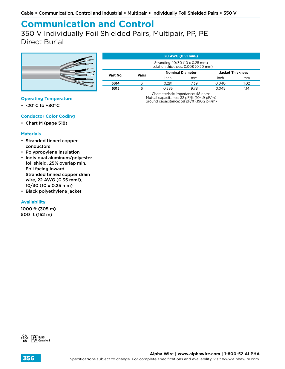 Communication and control | Northern Connectors Alpha Wire Communication, Control & Industrial Cable User Manual | Page 84 / 100