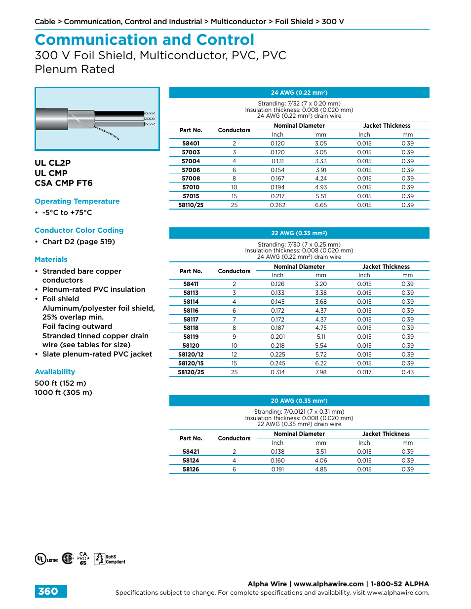 Communication and control, Ul cl2p ul cmp csa cmp ft6 | Northern Connectors Alpha Wire Communication, Control & Industrial Cable User Manual | Page 88 / 100