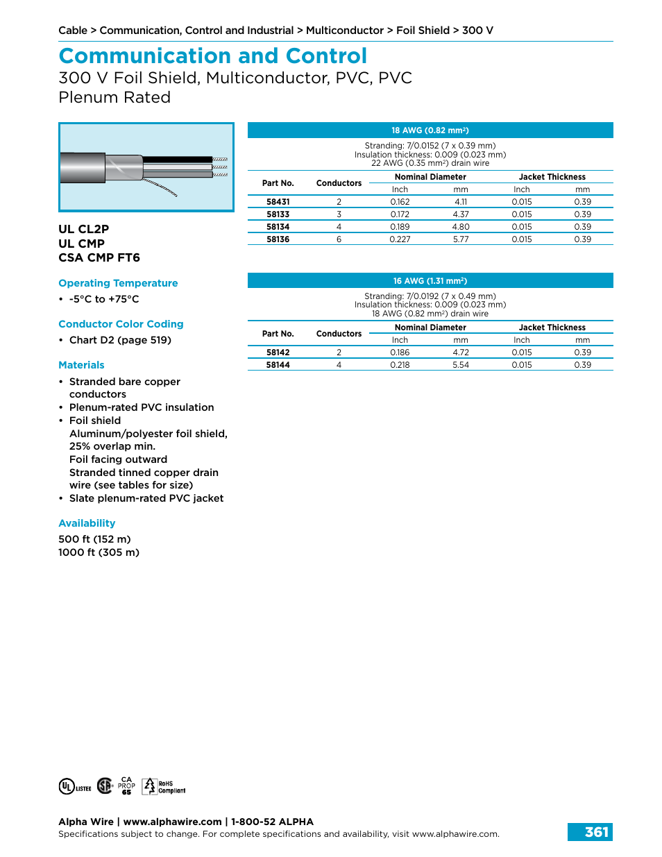 Communication and control, Ul cl2p ul cmp csa cmp ft6 | Northern Connectors Alpha Wire Communication, Control & Industrial Cable User Manual | Page 89 / 100