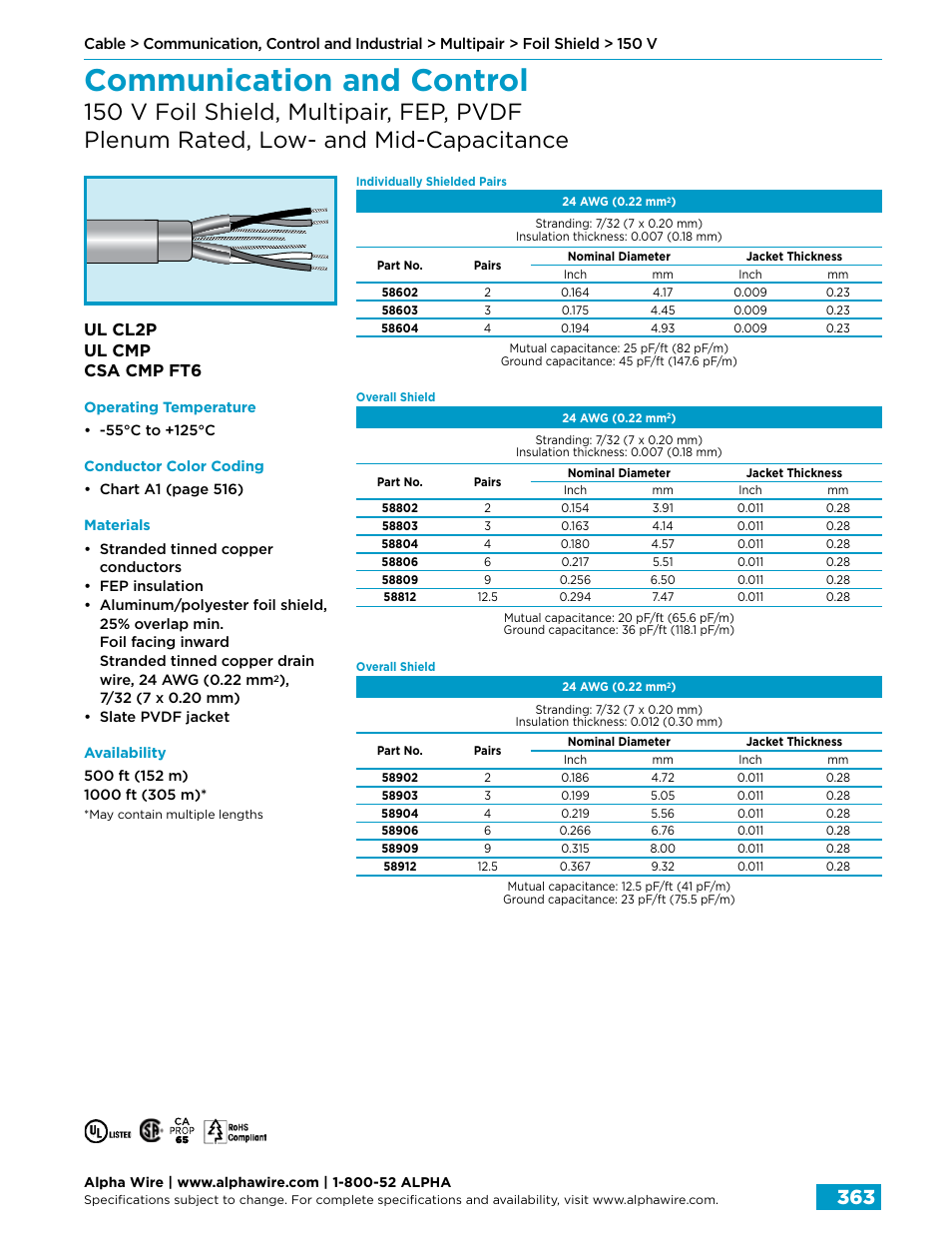 Communication and control, Ul cl2p ul cmp csa cmp ft6 | Northern Connectors Alpha Wire Communication, Control & Industrial Cable User Manual | Page 91 / 100
