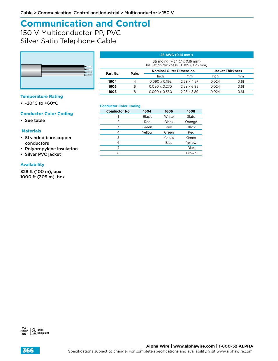 Communication and control | Northern Connectors Alpha Wire Communication, Control & Industrial Cable User Manual | Page 94 / 100