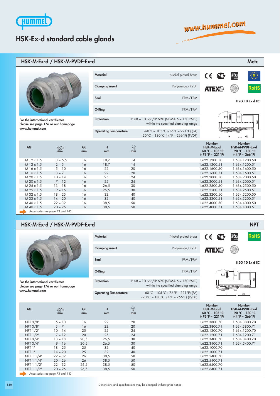 Hsk-ex-d standard cable glands, Rohs | Northern Connectors Hummel Cable Glands - Ex-d Standard for Hazardous Areas User Manual | Page 2 / 4