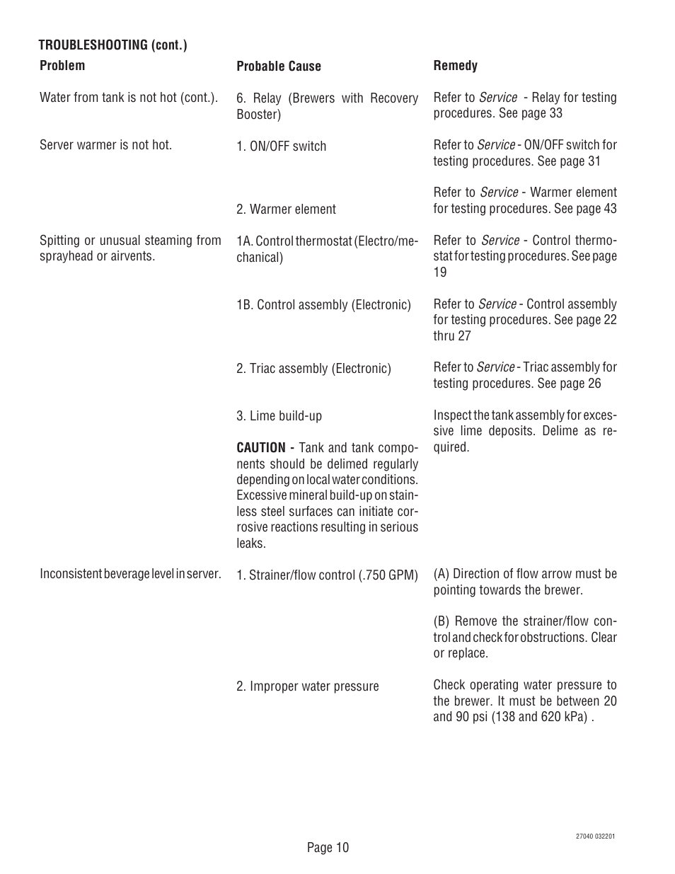 Bunn DUAL TM (Serial # DUAL010000 - Up) User Manual | Page 10 / 52
