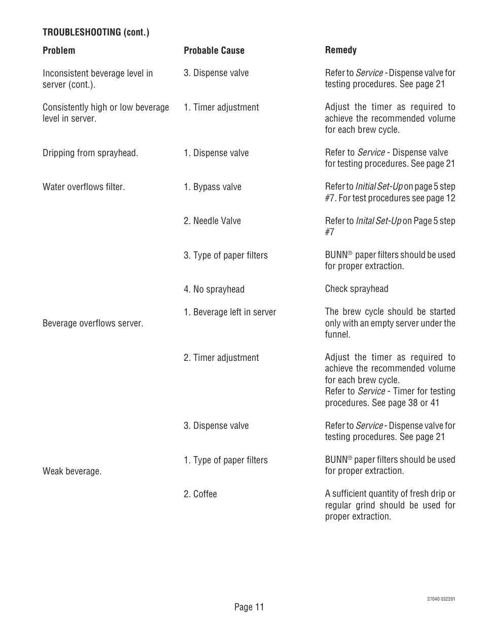 Bunn DUAL TM (Serial # DUAL010000 - Up) User Manual | Page 11 / 52