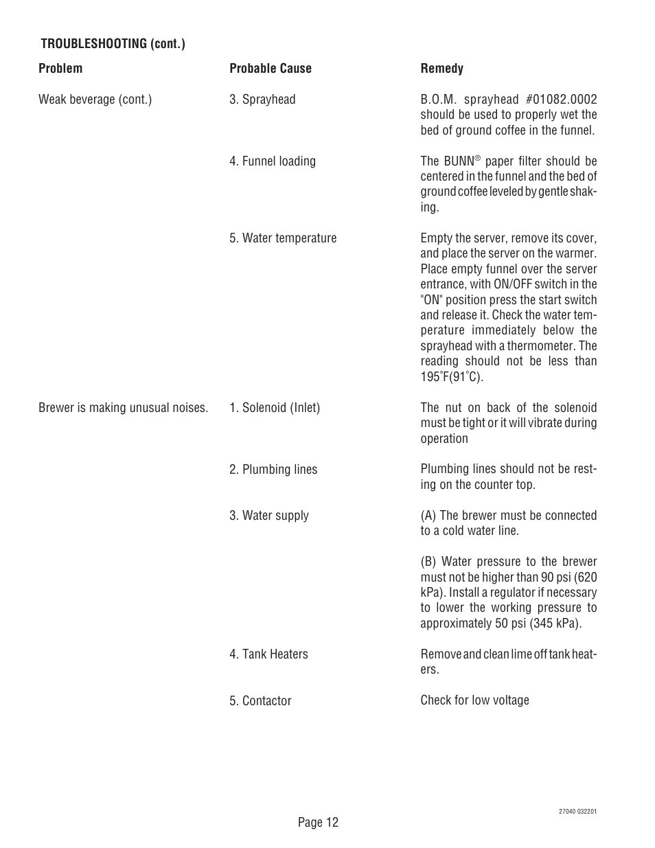 Bunn DUAL TM (Serial # DUAL010000 - Up) User Manual | Page 12 / 52