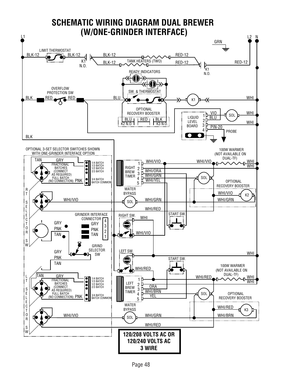 Bunn DUAL TM (Serial # DUAL010000 - Up) User Manual | Page 48 / 52
