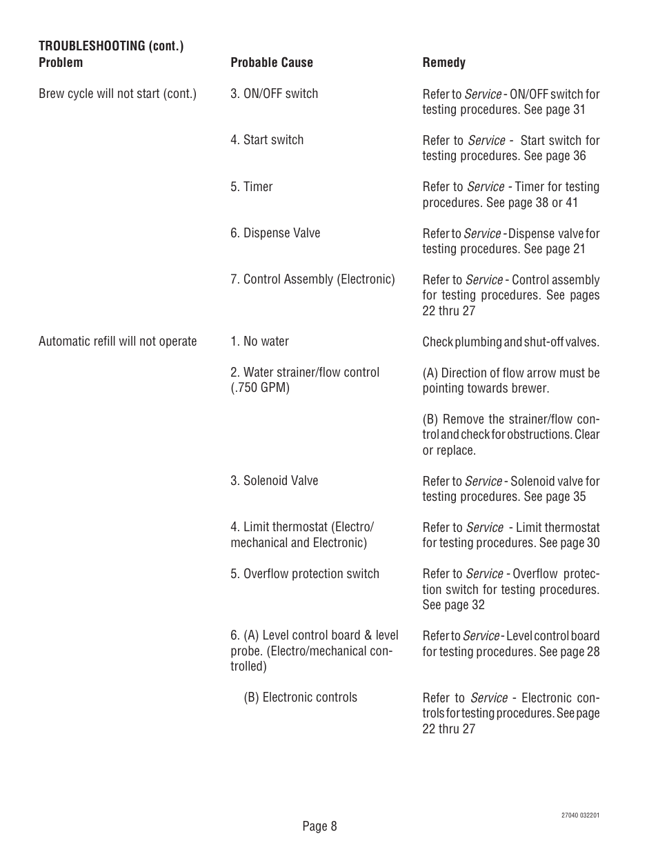 Bunn DUAL TM (Serial # DUAL010000 - Up) User Manual | Page 8 / 52