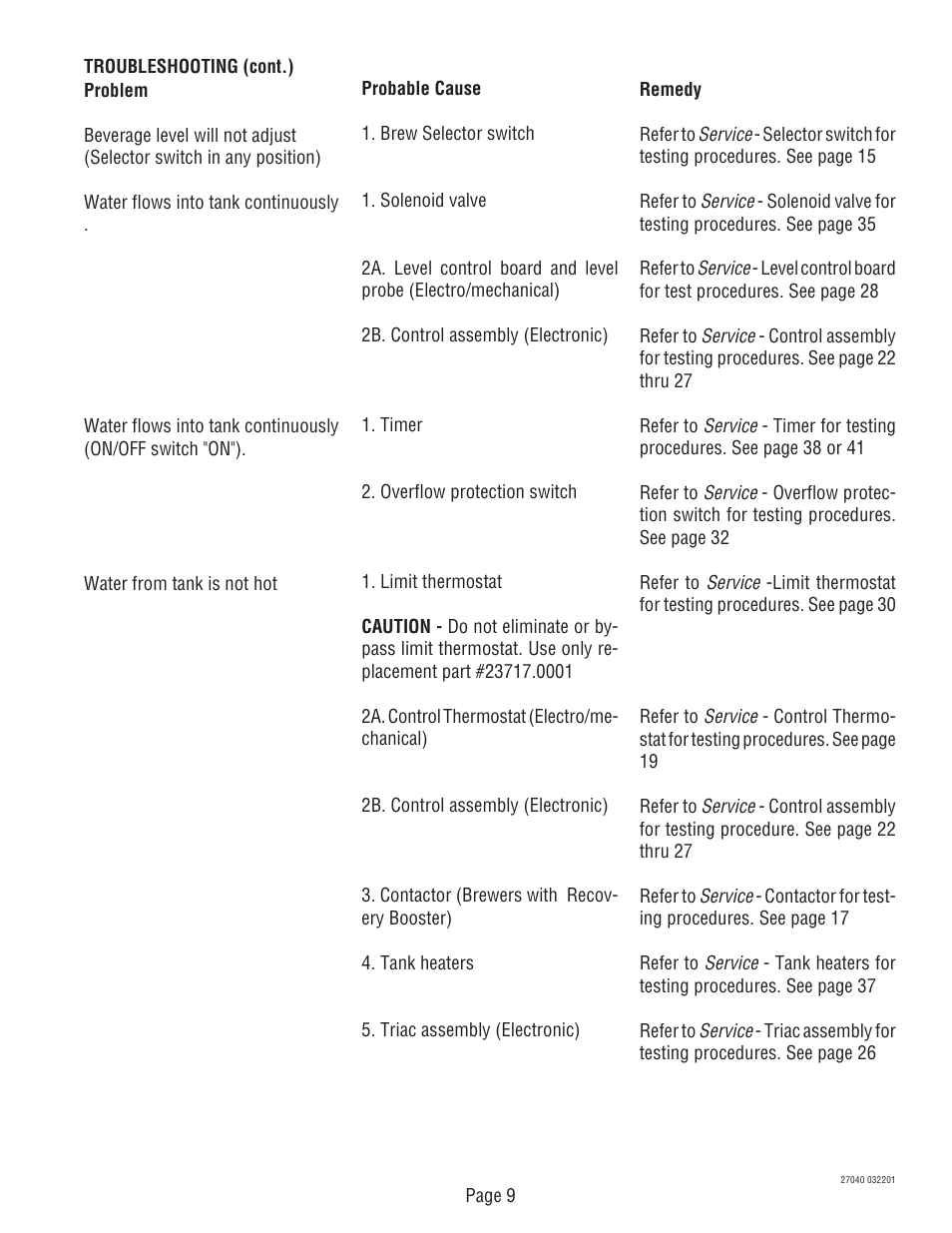 Bunn DUAL TM (Serial # DUAL010000 - Up) User Manual | Page 9 / 52