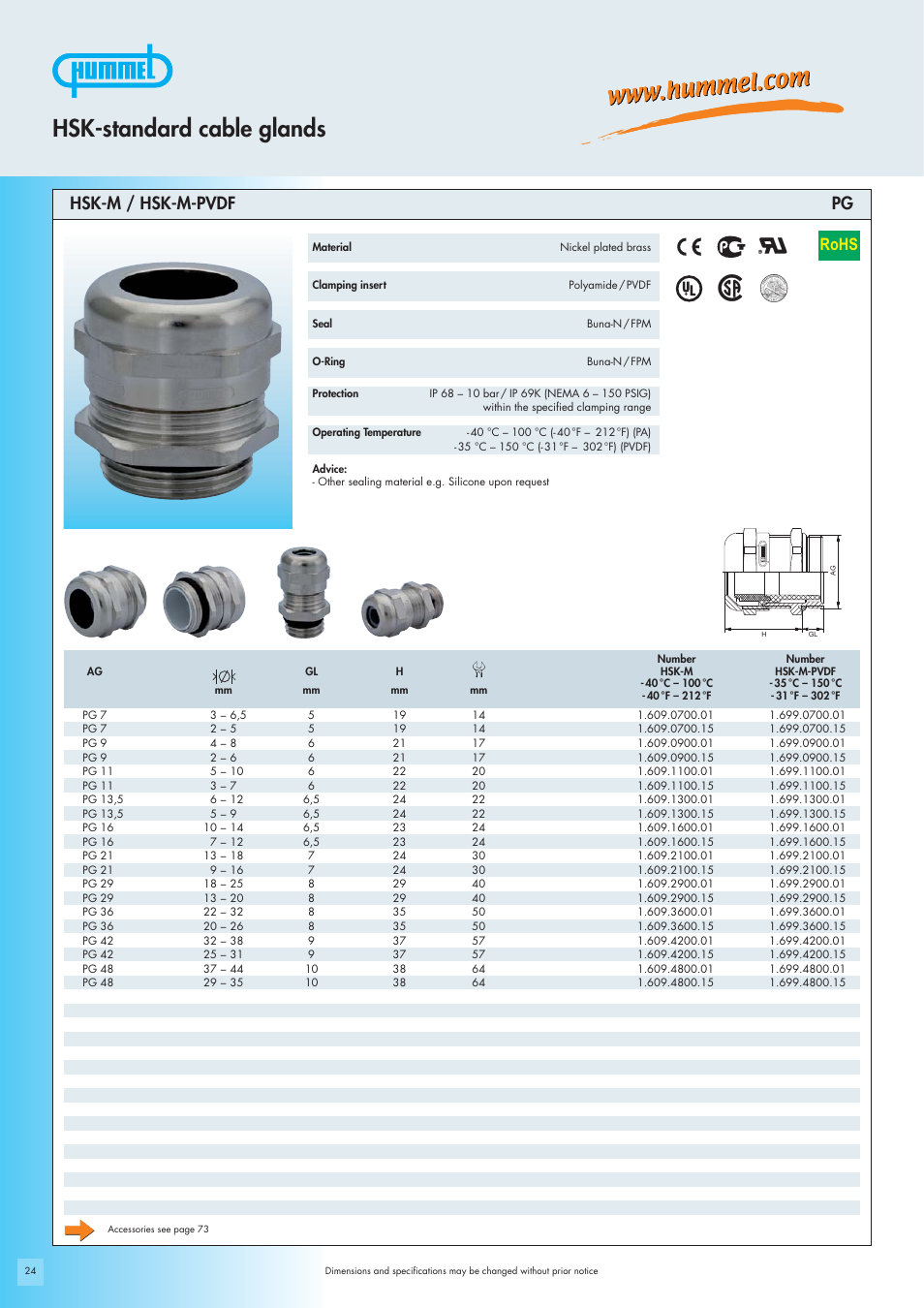 Hsk-standard cable glands, Rohs, Hsk-m / hsk-m-pvdf pg | Northern Connectors Hummel Cable Glands - Standard Metal & Plastic (HSK) User Manual | Page 12 / 16