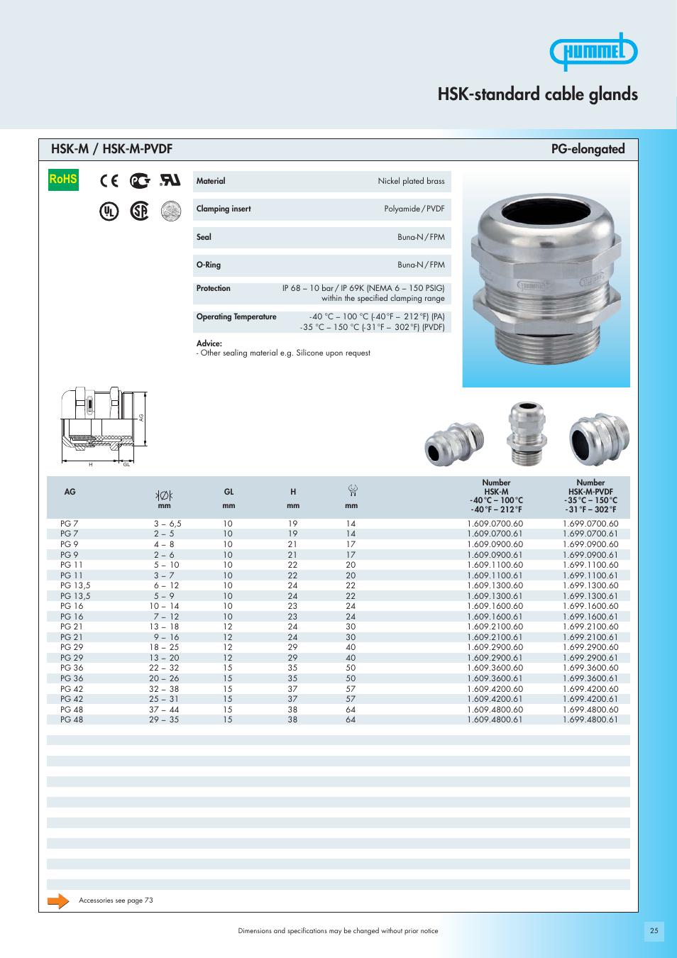 Hsk-standard cable glands, Rohs, Hsk-m / hsk-m-pvdf pg-elongated | Northern Connectors Hummel Cable Glands - Standard Metal & Plastic (HSK) User Manual | Page 13 / 16