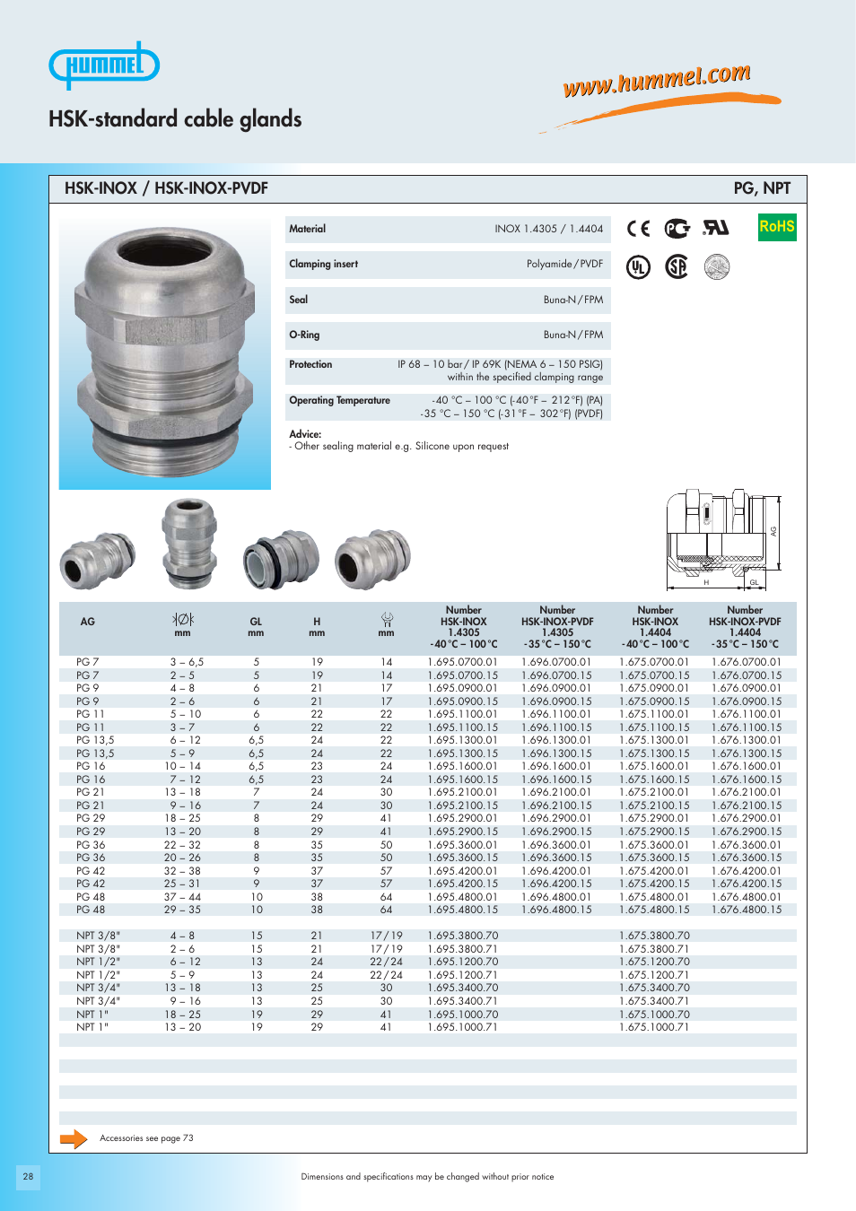 Hsk-standard cable glands, Rohs, Hsk-inox / hsk-inox-pvdf pg, npt | Northern Connectors Hummel Cable Glands - Standard Metal & Plastic (HSK) User Manual | Page 16 / 16