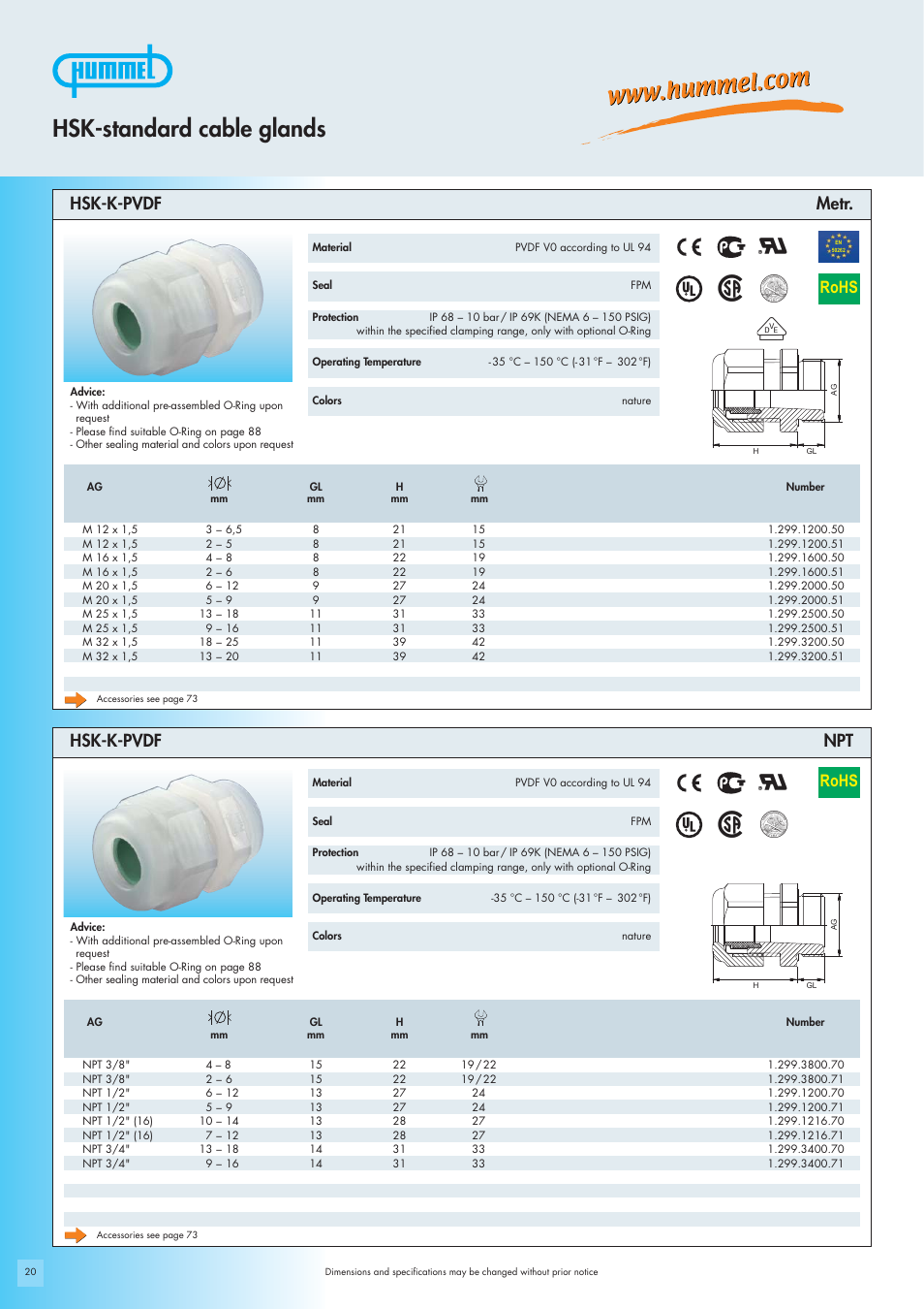 Hsk-standard cable glands, Rohs, Rohs hsk-k-pvdf npt | Hsk-k-pvdf metr | Northern Connectors Hummel Cable Glands - Standard Metal & Plastic (HSK) User Manual | Page 8 / 16